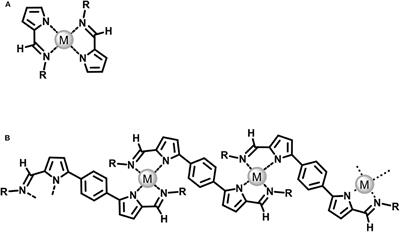 A Chiral Metal-Organic 1D-Coordination Polymer Upon Complexation of Phenylene-Bridged Bipyrrole and Palladium (II) Ion